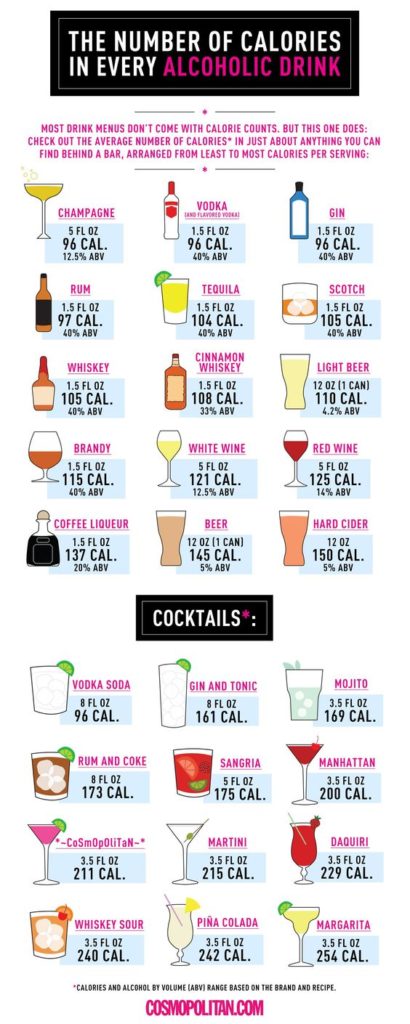 kalorie v alkoholu