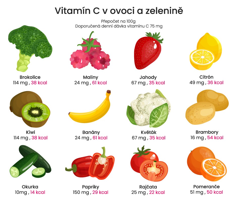 Vitamín C v ovoci a zelenině.