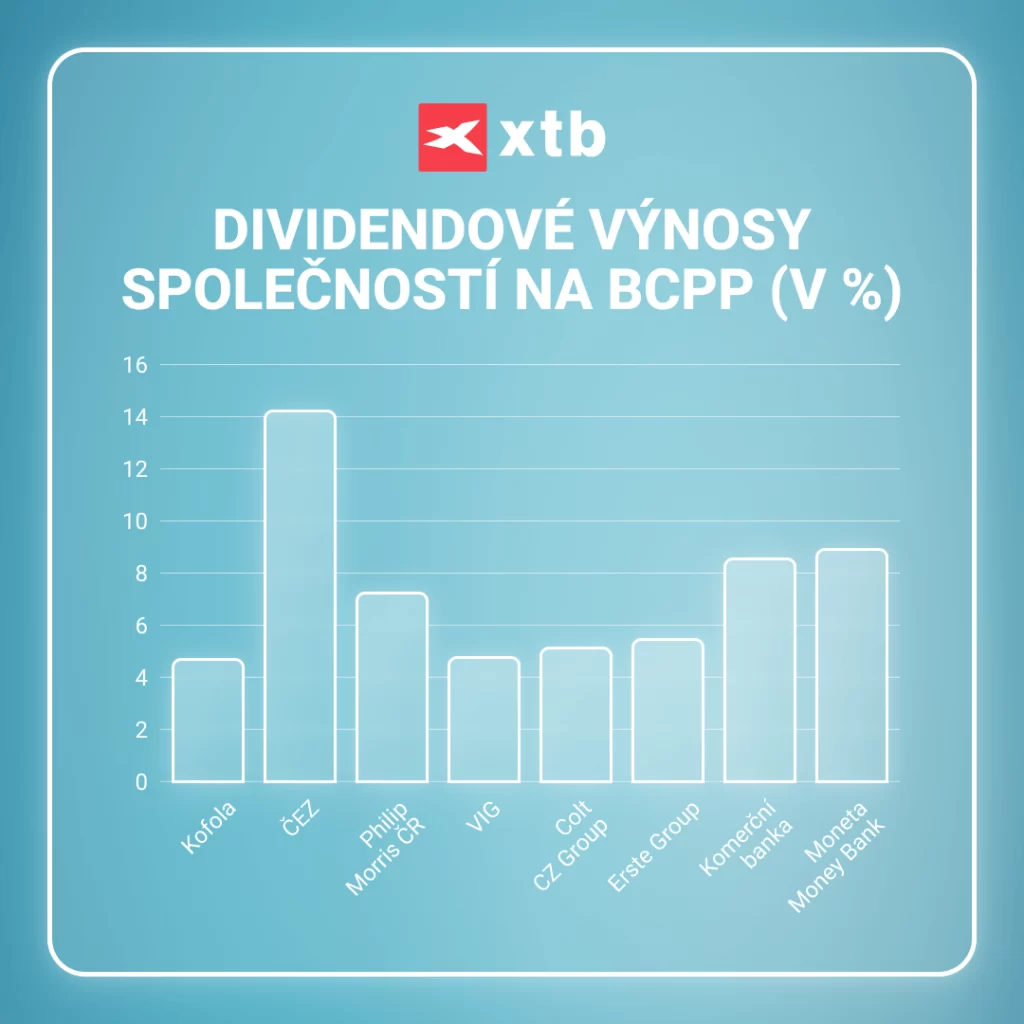 tabulka dividenových výnosu akcií na pražské burze