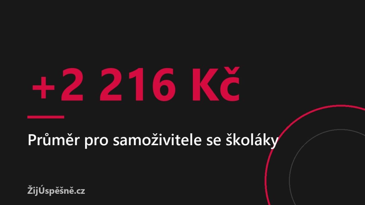 Superdávka od října, samoživitelé se školáky do 15 let si podle MPSV polepší v průměru o 2 216 Kč